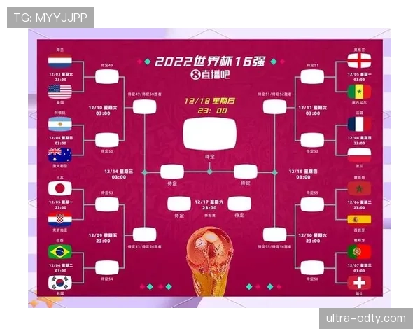 2026世界杯48支球队分12个小组的赛制规则及晋级方式