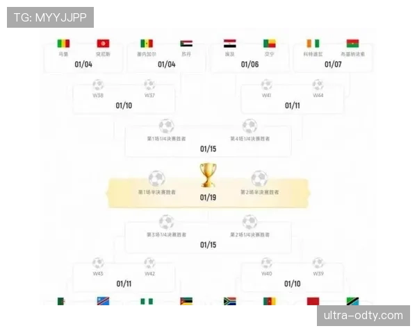 2026世界杯48队12小组赛制怎么分组及出线规则详解