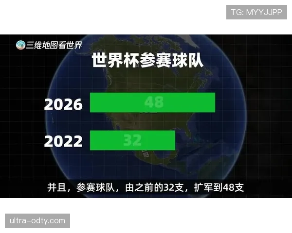 2026世界杯完整版第三资格规则 2026世界杯完整版第三资格规则