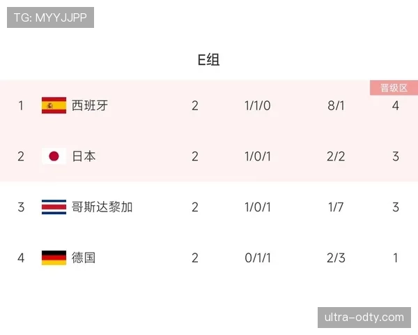 世界杯E组全队实力评分